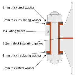 Type F Inner Bolt Circle Components
