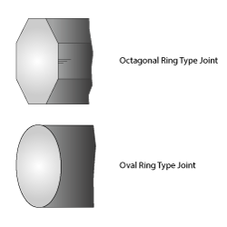 Oval and Octagonal RTJ Gaskets